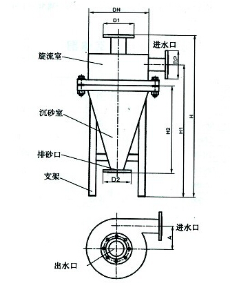 旋流除沙过滤器