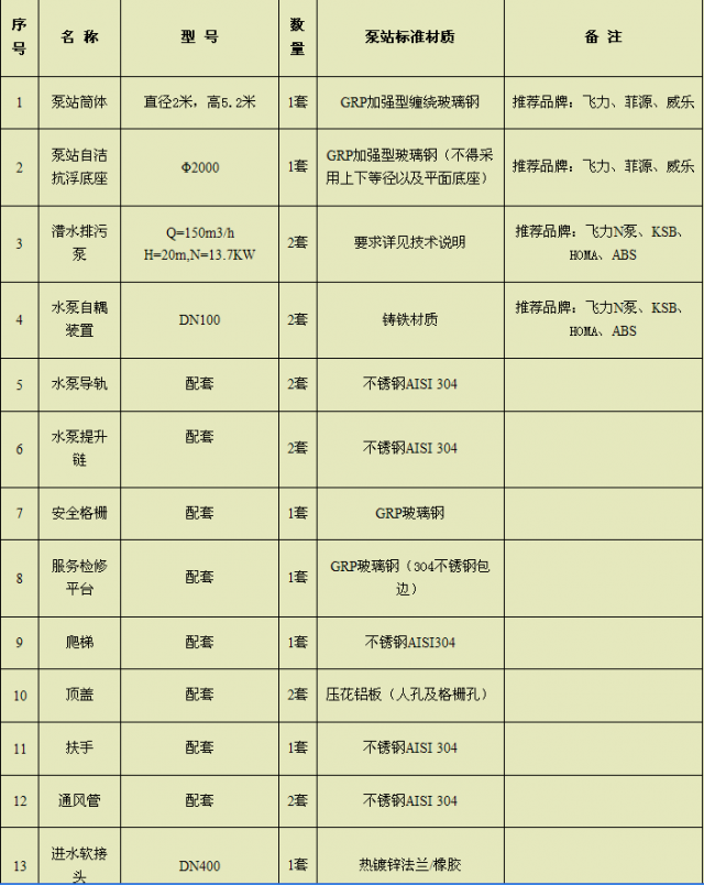 龙康一体化泵站插图2