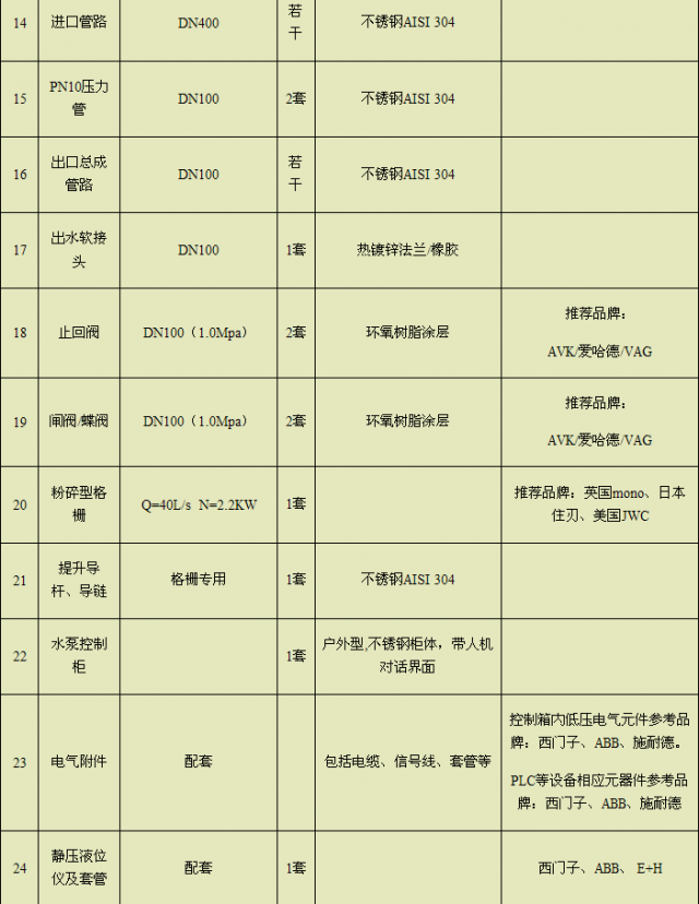 龙康一体化泵站插图3