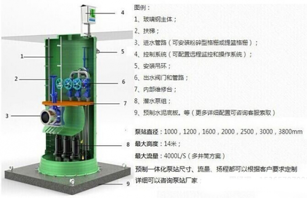 龙康一体化泵站插图1